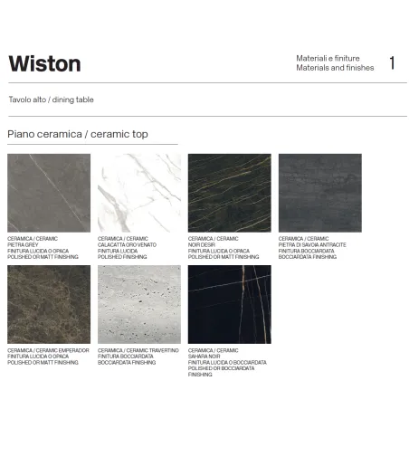 Tonelli Design - Wiston Round Table