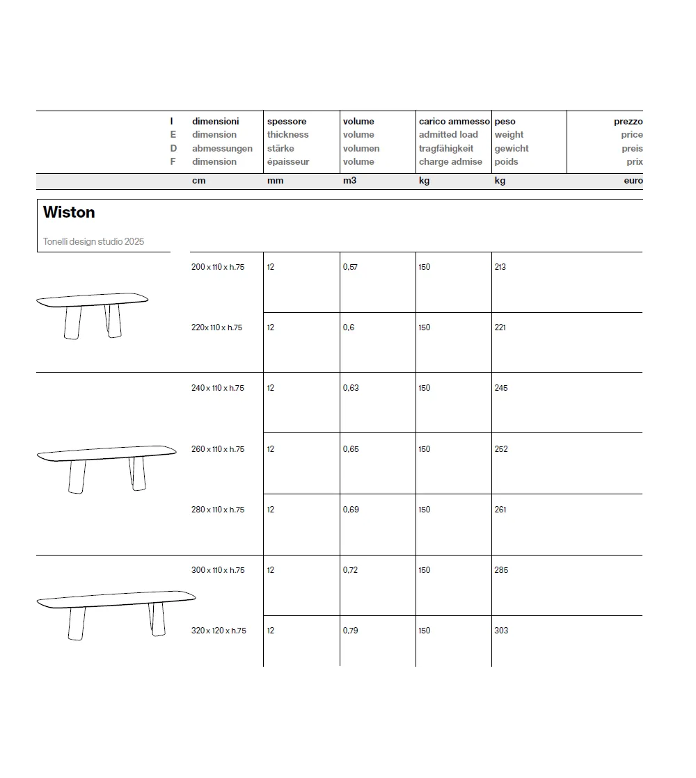 Table Wiston - Tonelli Design