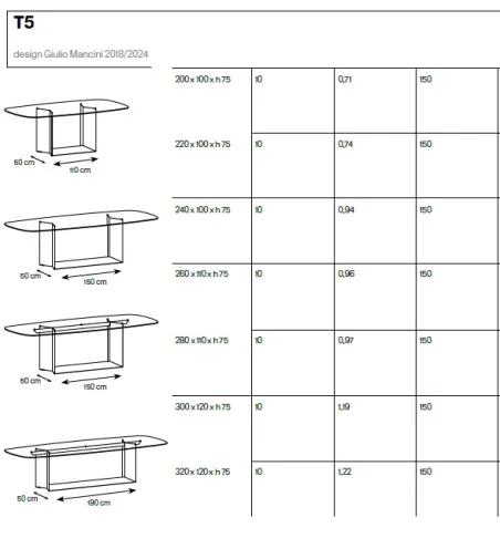 Table T5 - Tonelli Design