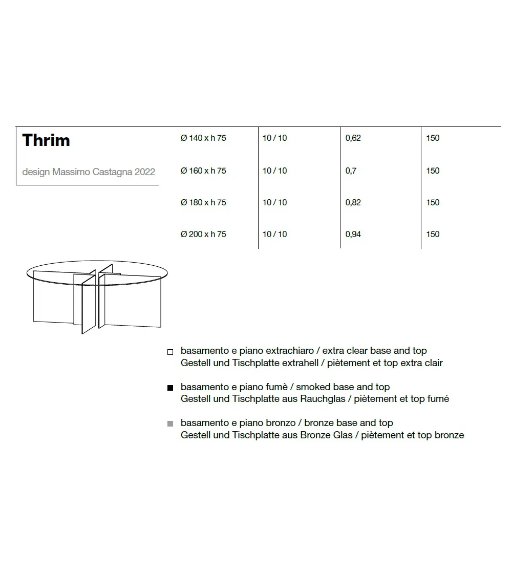 Tonelli Design - Thrim Round Table