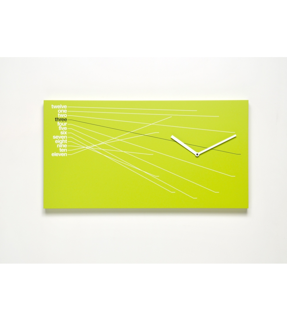 Progetti: Wanduhr Timeline