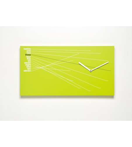 Progetti: Wall Clock Timeline