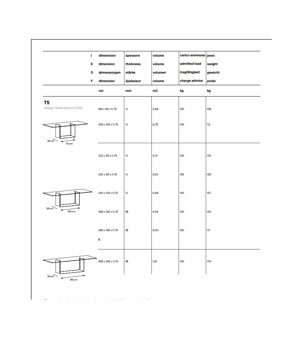 Tisch T5 Tonelli Design