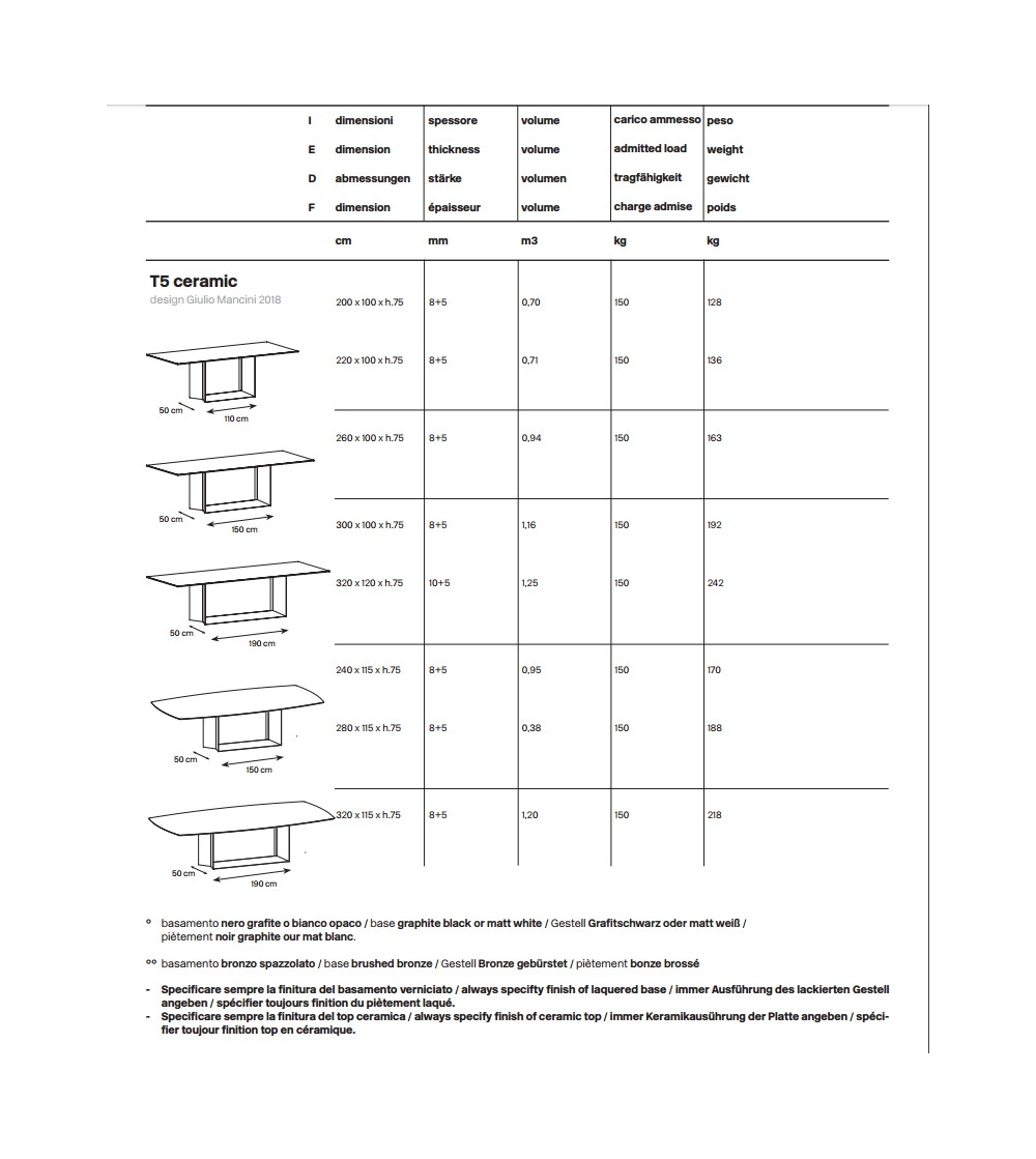 Table T5 Ceramic Tonelli Design