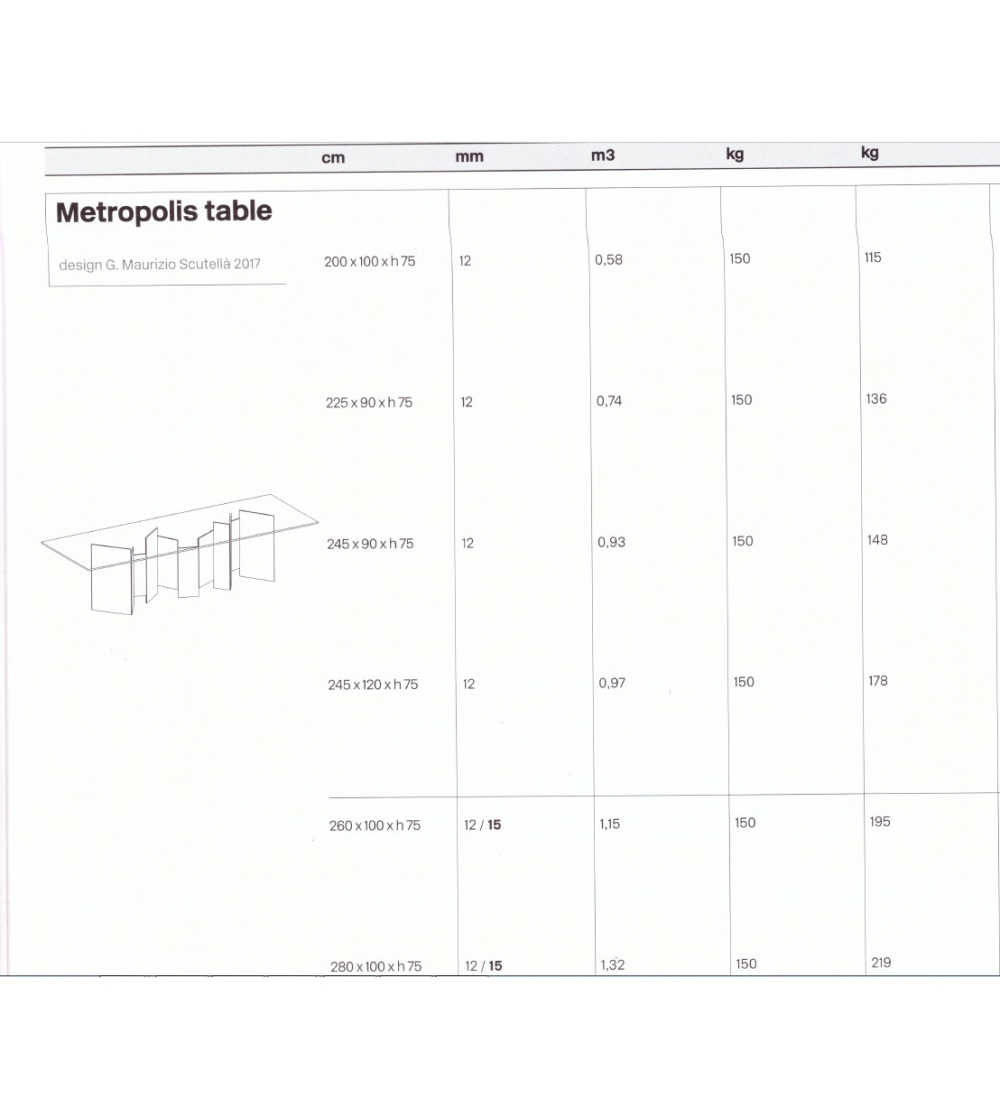 Metropolis  Tonelli  Design Tavolo