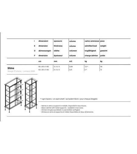 Tonelli Design Vitrine Shine