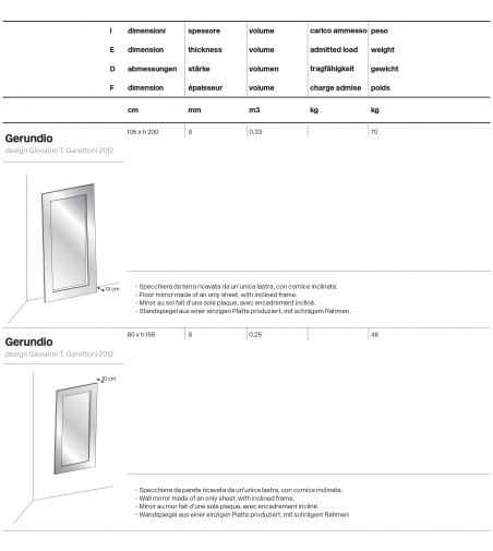 Gerundio Tonelli Design Mirror