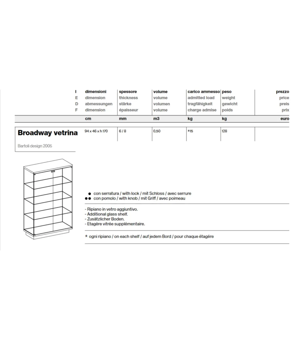 Tonelli Design - Vitrine Broadway