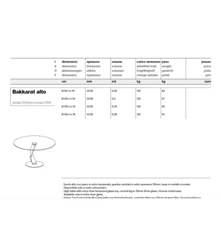 Tonelli Design - Round High Table Bakkarat