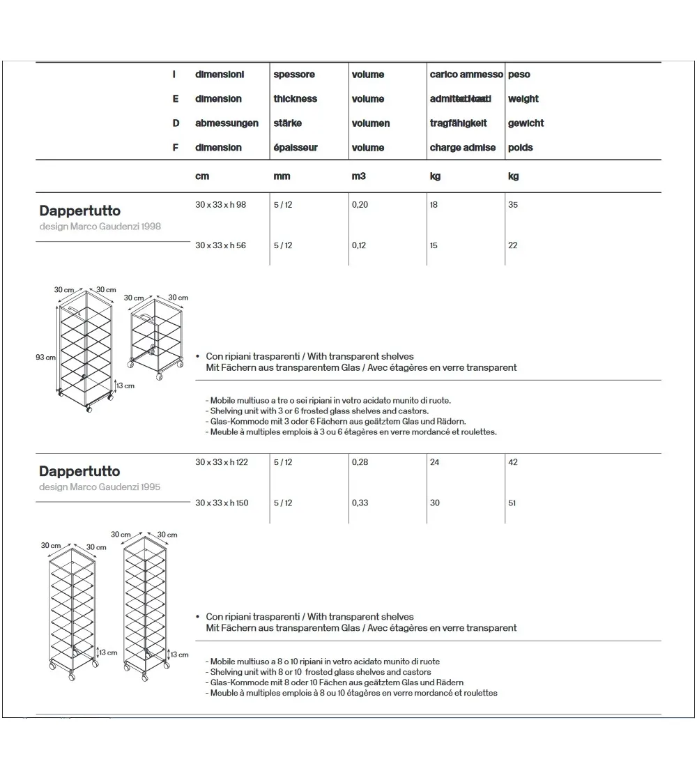 Tonelli Design - Multipurpose...
