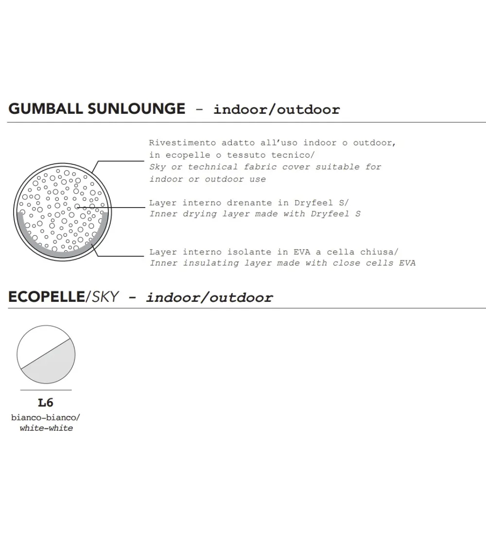 Plust - Gumball Sonnenliege