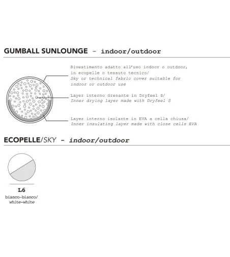 Plust - Gumball Sonnenliege