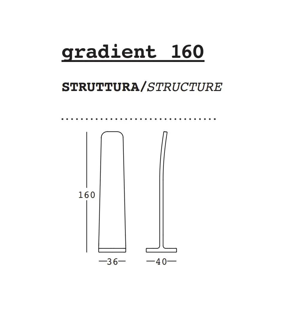 Plust - Gradient Modularer Teiler
