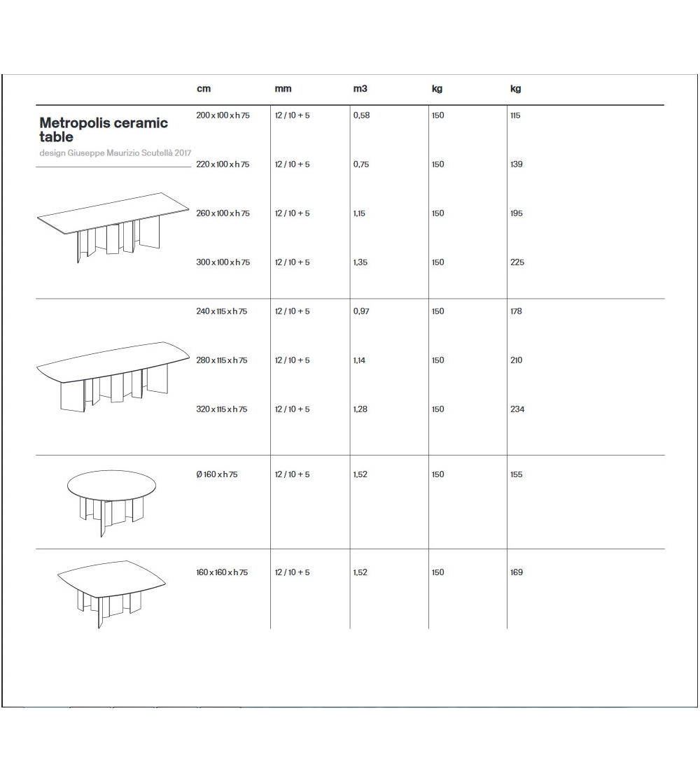 Mesa Metropolis Ceramic Tonelli  Design