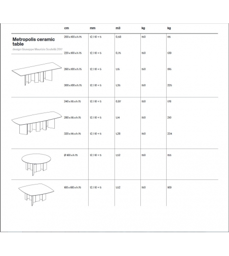Tavolo Metropolis Ceramic Tonelli  Design
