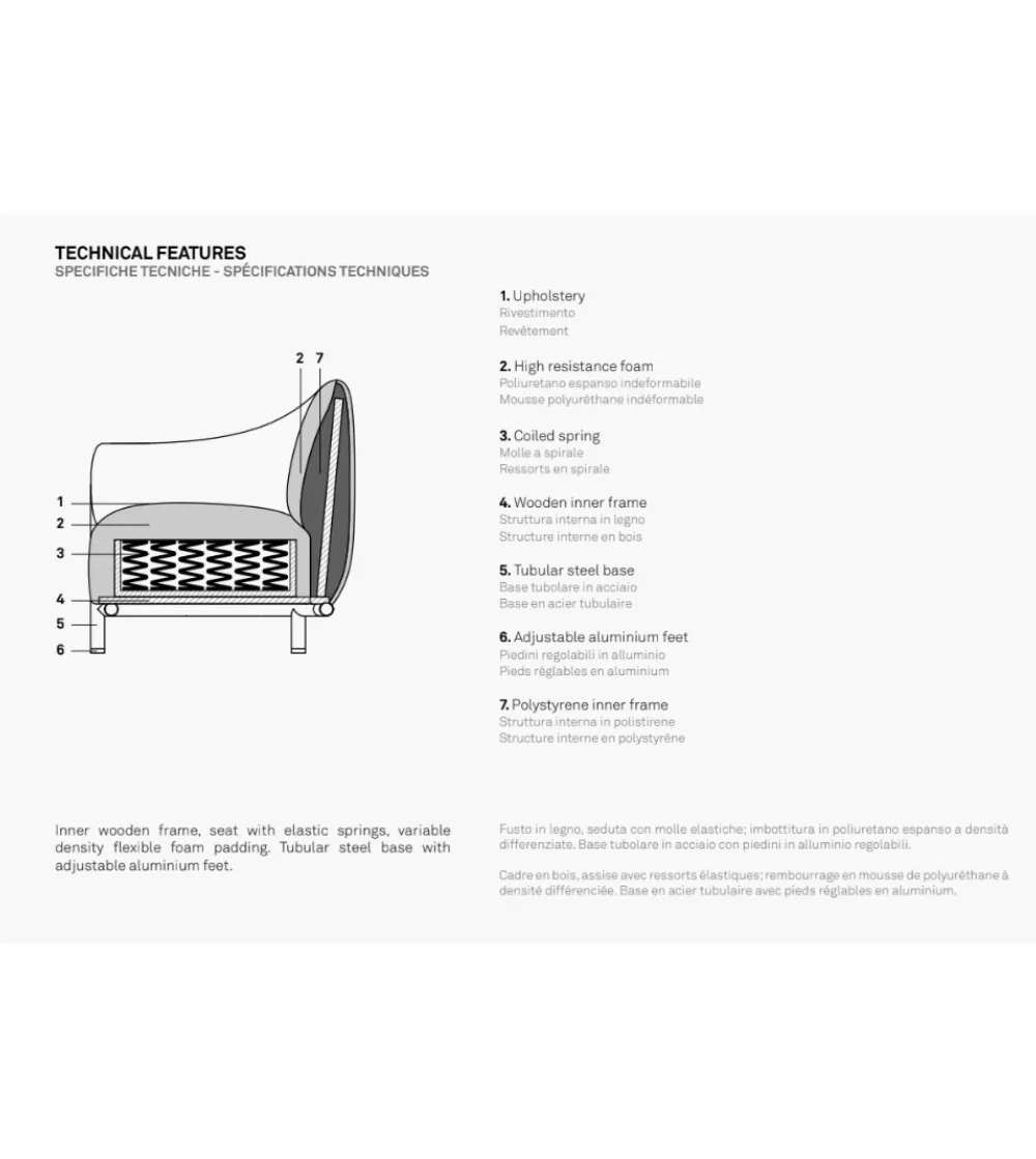 Sillón Fender FD 1000 - True