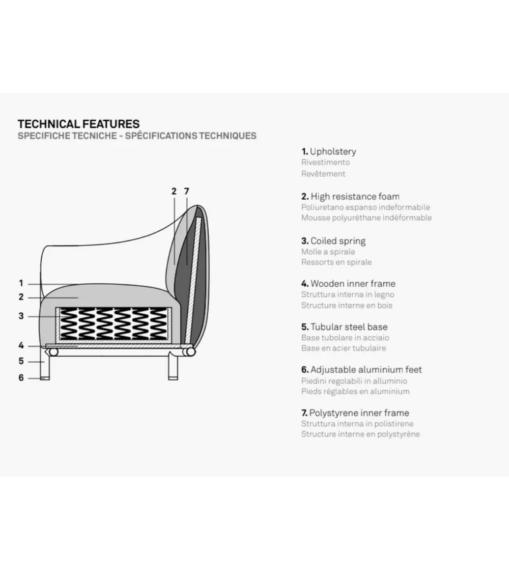 Sofa Fender FD 3000 - True