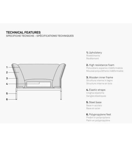 Sofa Fold FO 3000 - True
