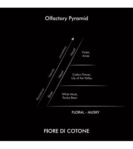 Vela Perfumada Capri - Missoni