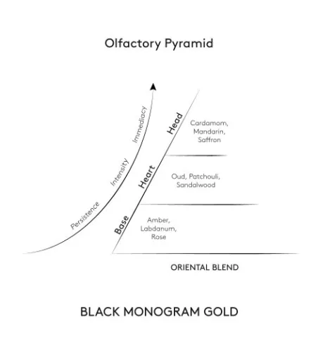 Roberto Cavalli - Black Monogramn Gold Duftkerze
